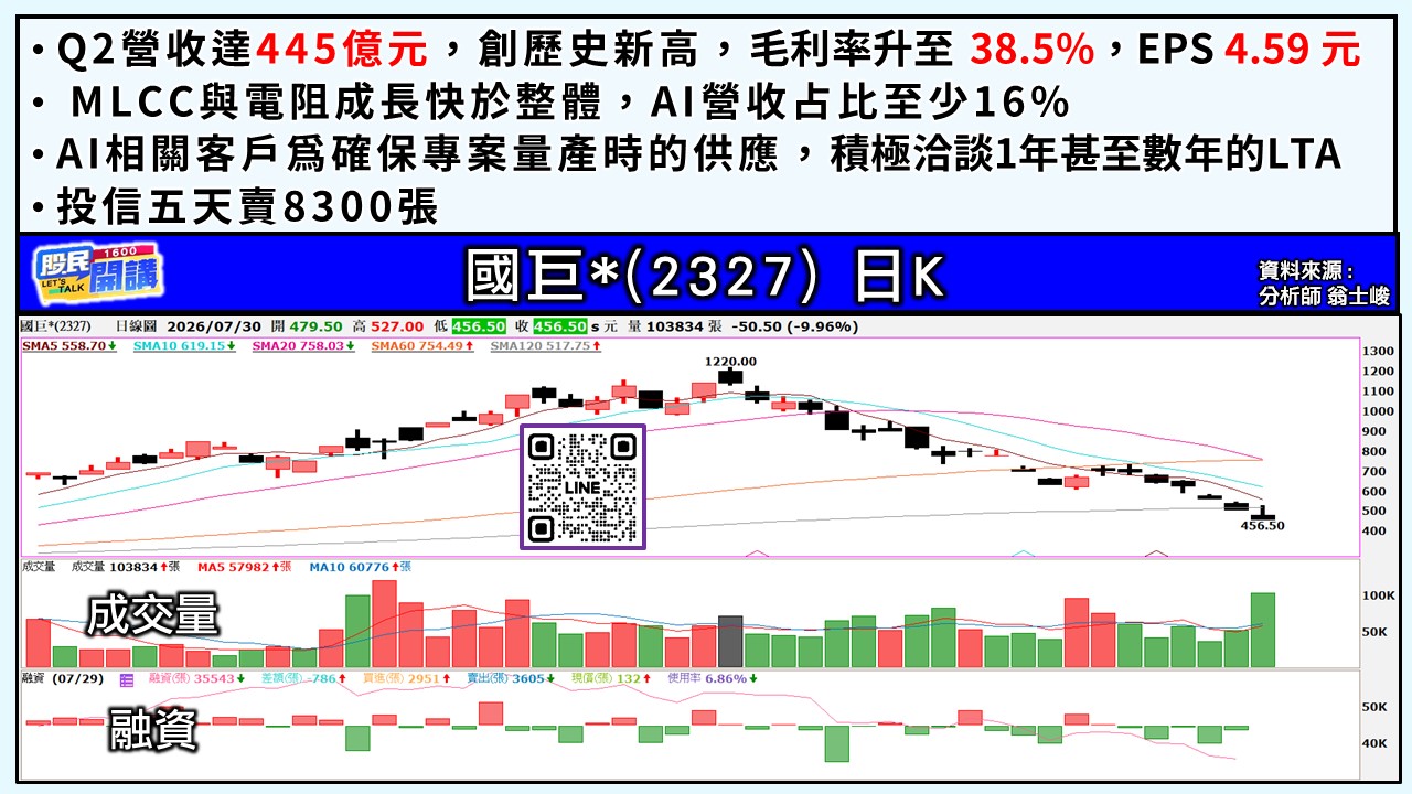 [股民開講]20260730-翁-05-國巨