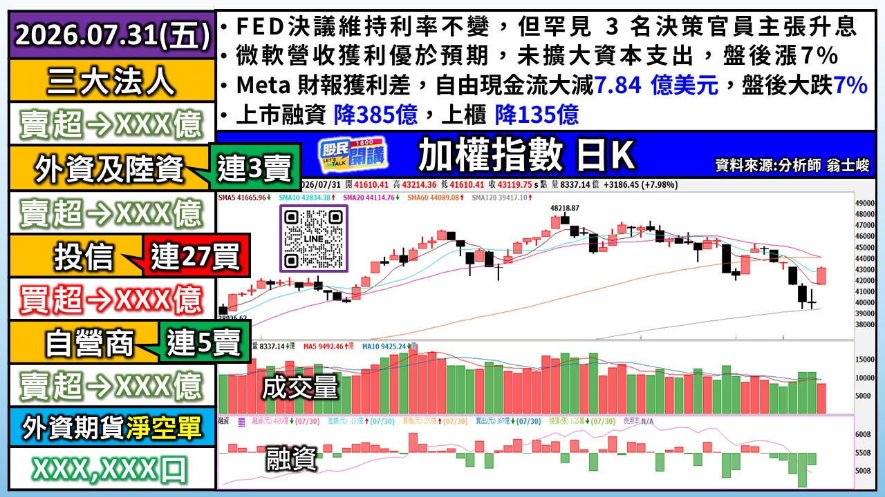 [股民開講]20260731-翁-01-加權日K