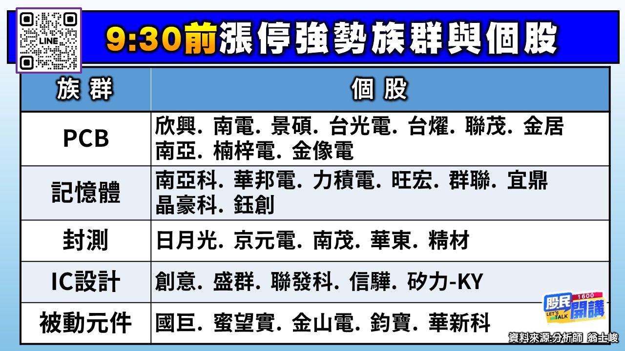 [股民開講]20260731-翁-02-9:30前漲停強勢族群與個股