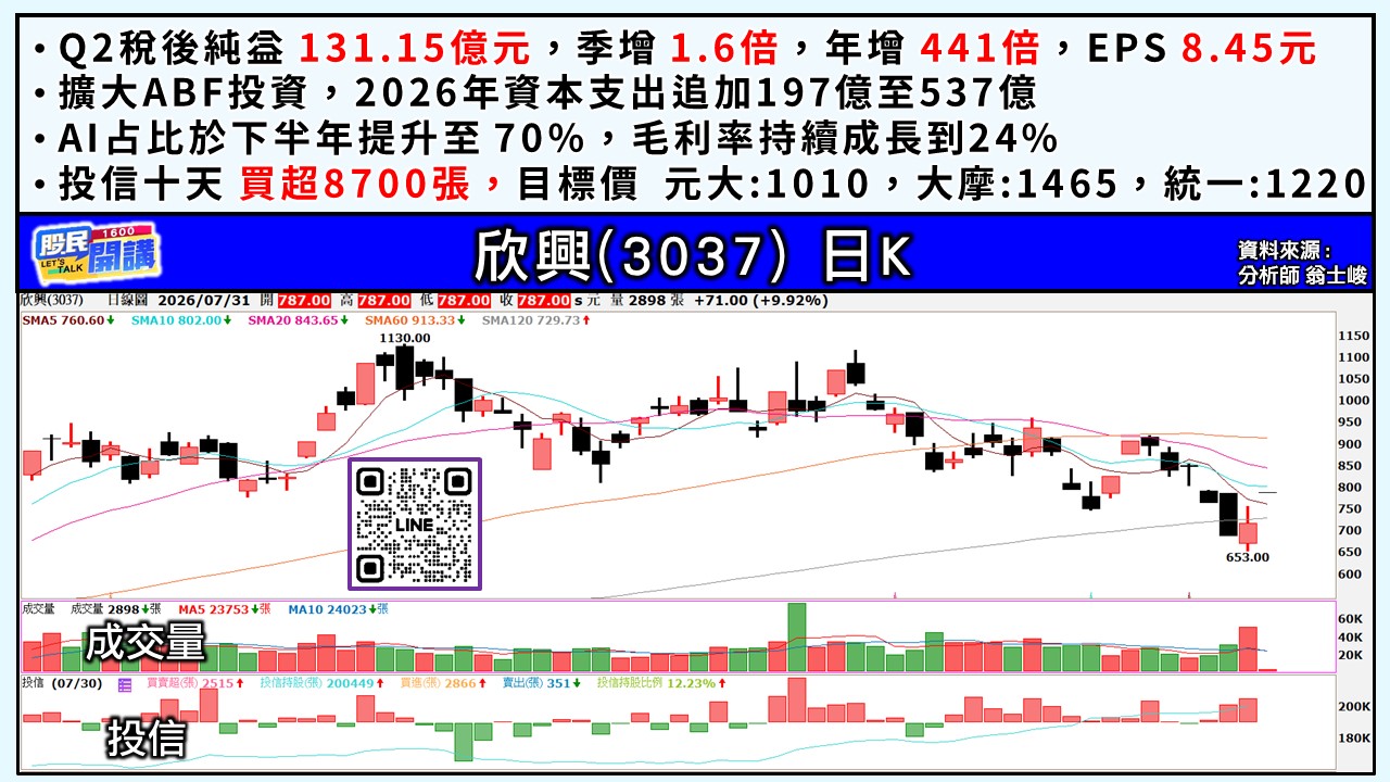 [股民開講]20260731-翁-03-欣興