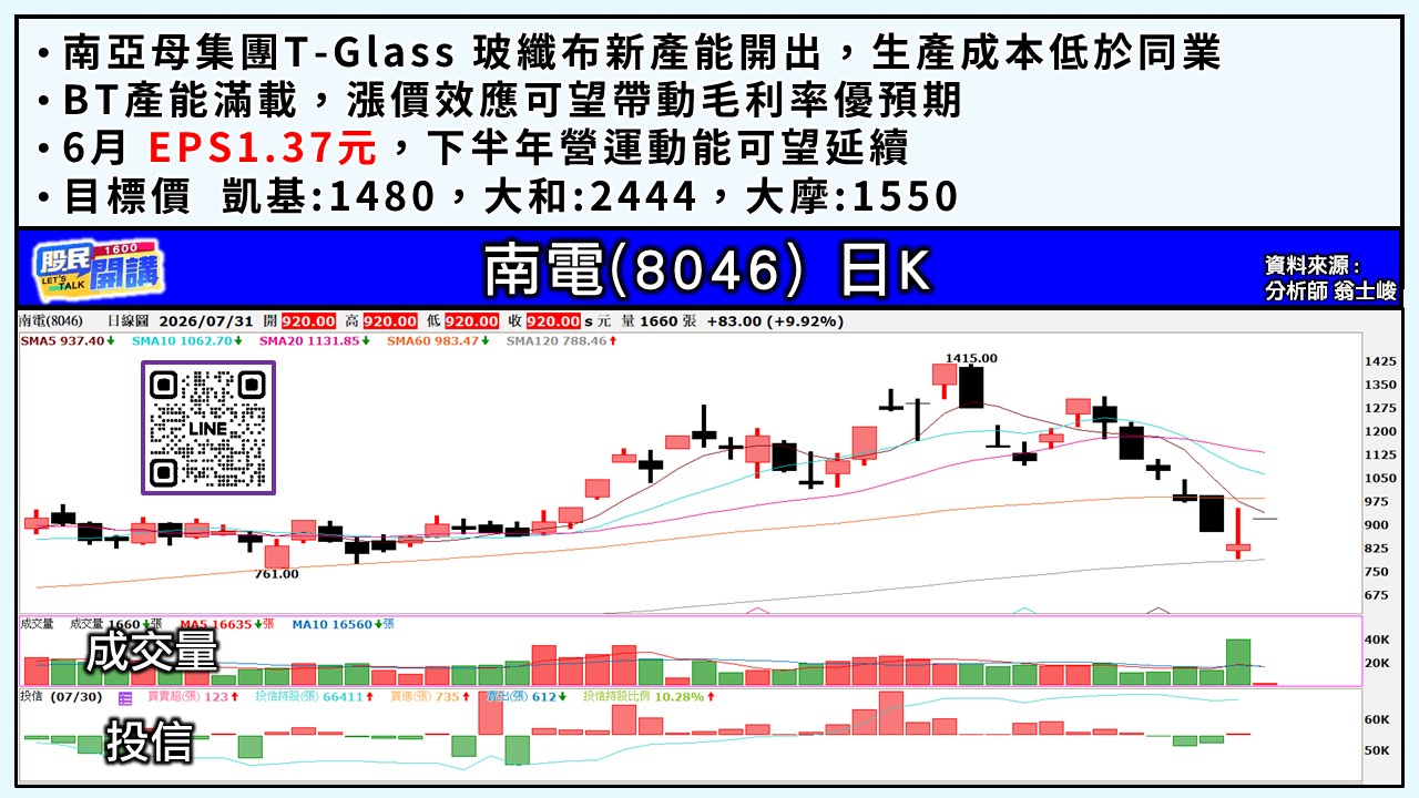 [股民開講]20260731-翁-04-南電