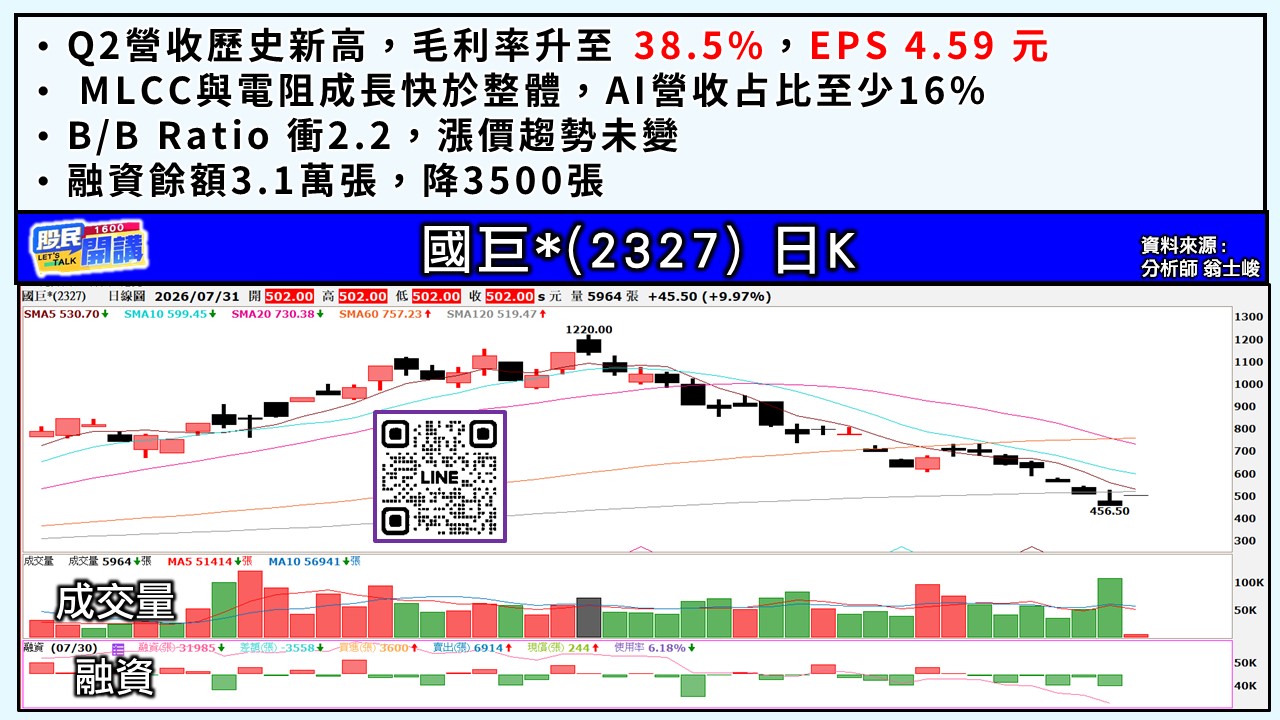 [股民開講]20260731-翁-05-國巨