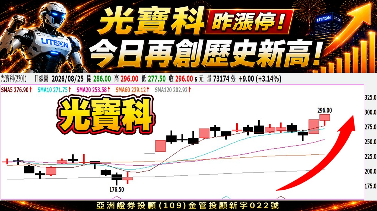 光寶科