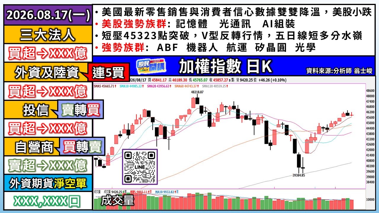 [股民開講]20260817-翁-01-加權日K