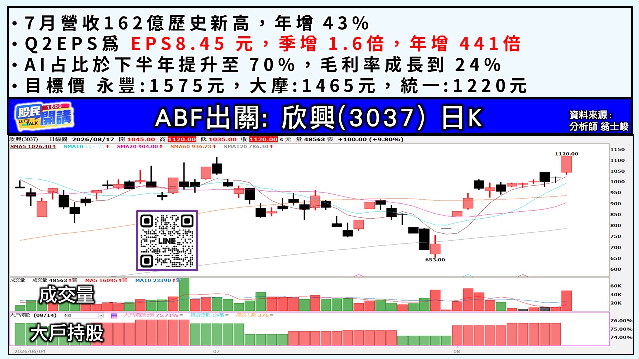 [股民開講]20260817-翁-03-欣興