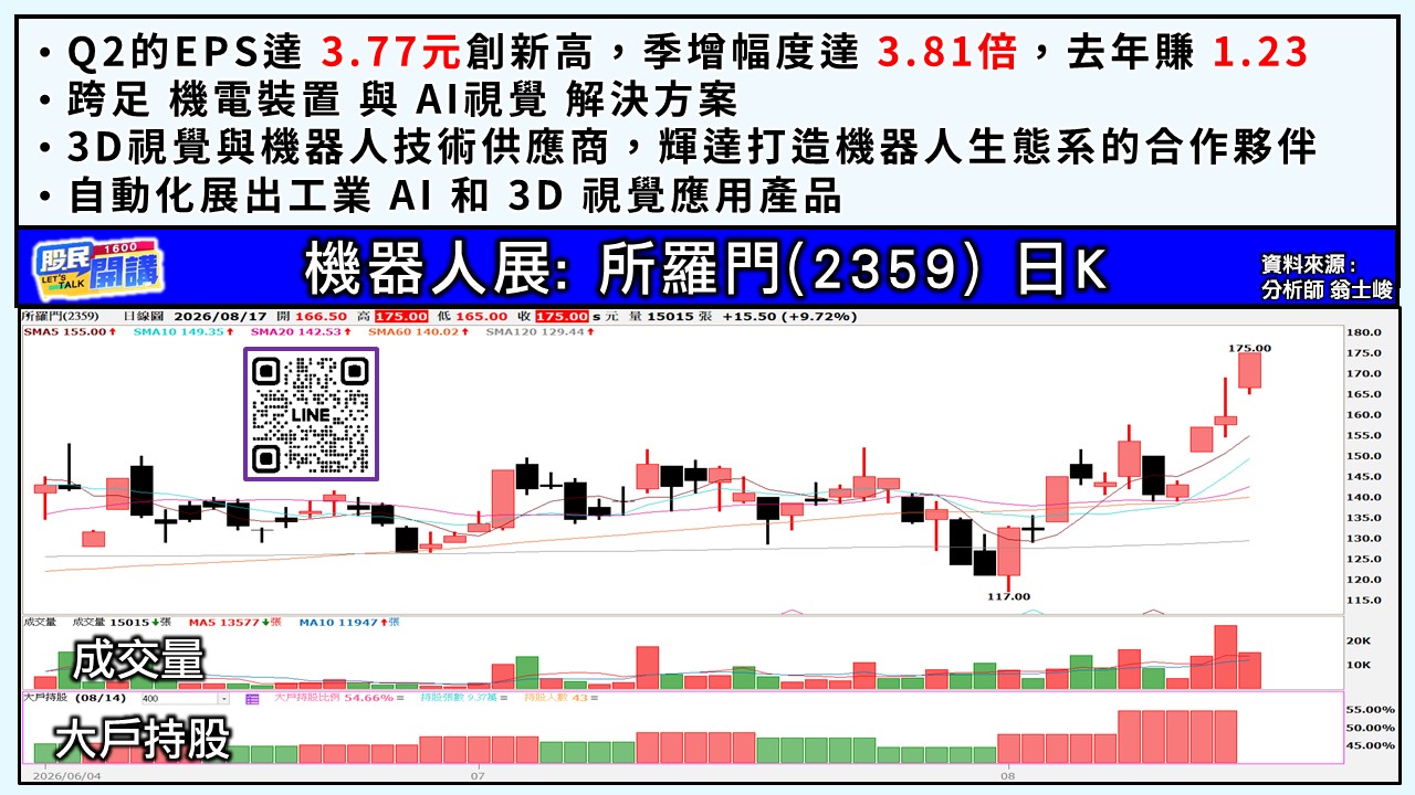 [股民開講]20260817-翁-05-所羅門