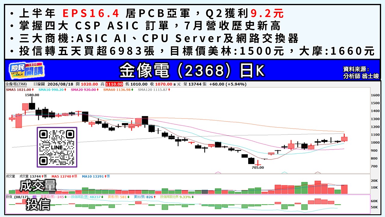 [股民開講]20260818-翁-03-金像電