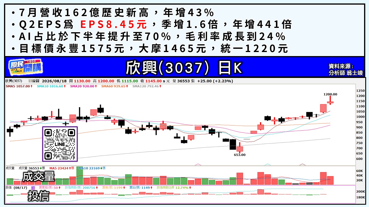 [股民開講]20260818-翁-04-欣興