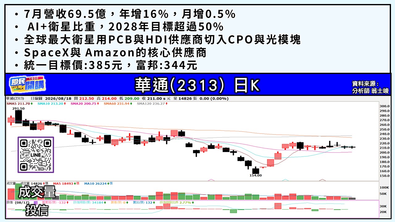 [股民開講]20260818-翁-05-華通