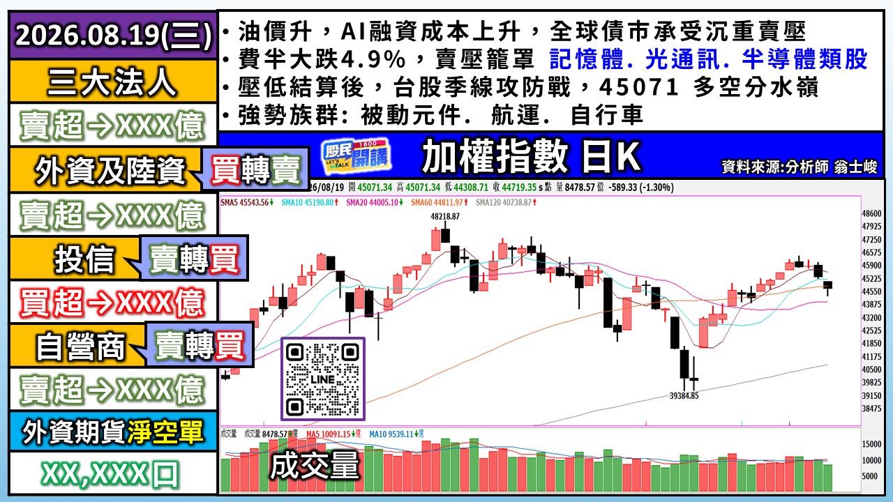 [股民開講]20260819-翁-01-加權日K