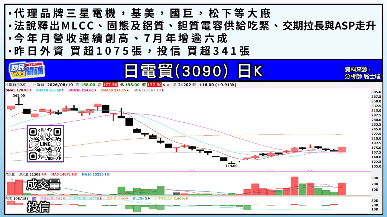 [股民開講]20260819-翁-03-日電貿