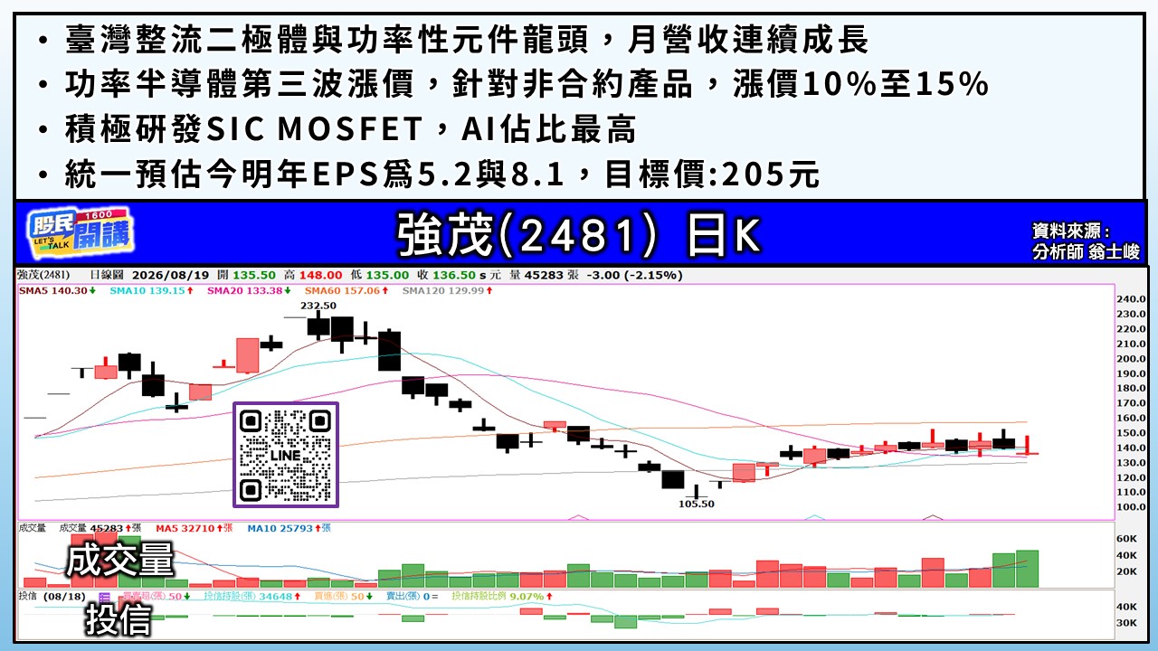 [股民開講]20260819-翁-04-強茂