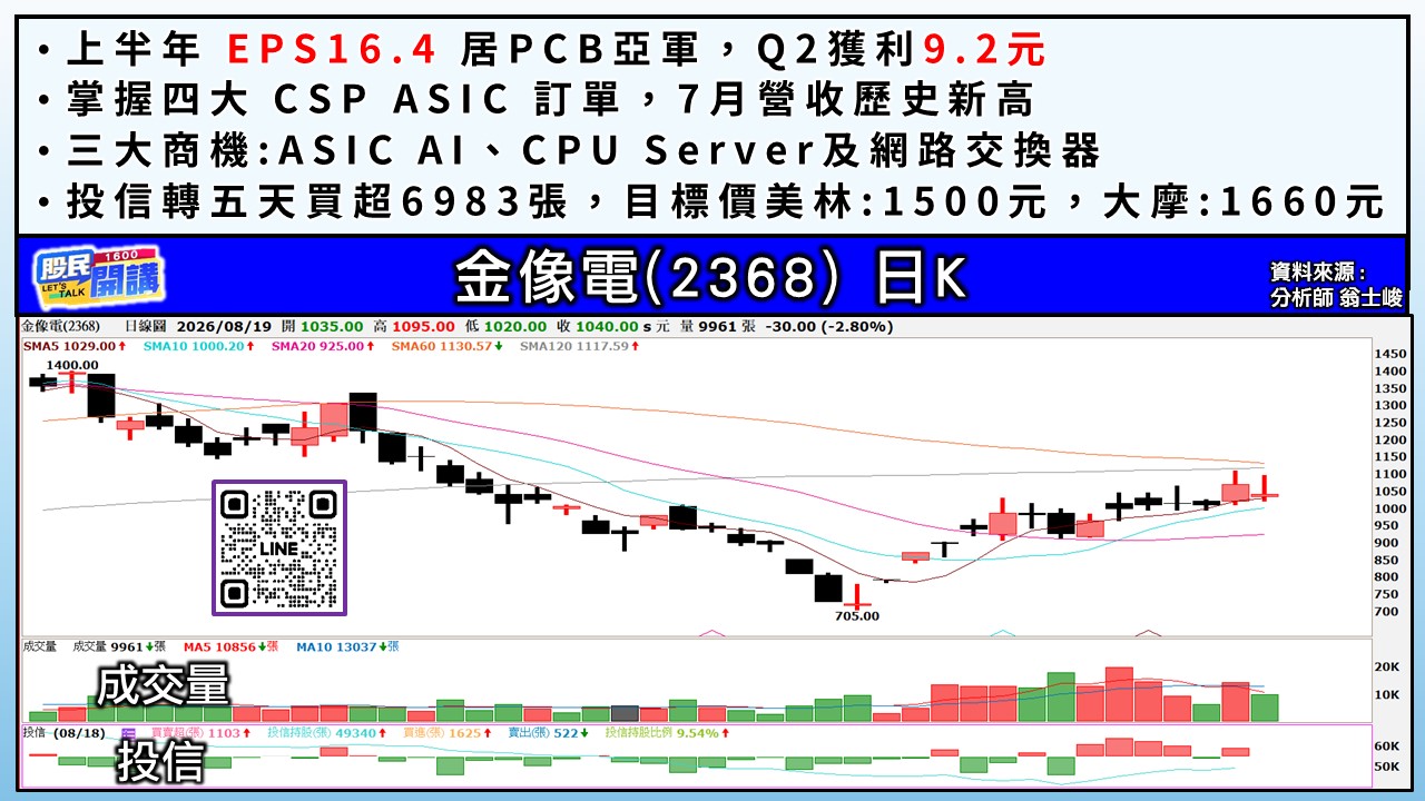 [股民開講]20260819-翁-05-金像電