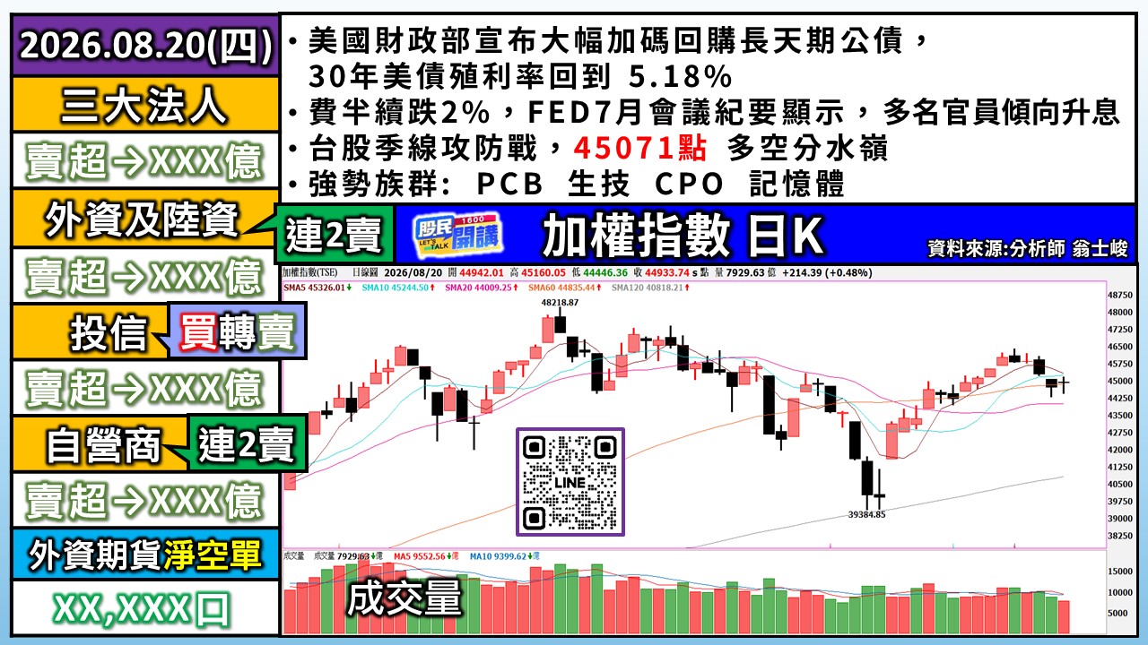 [股民開講]20260820-翁-01-加權日K