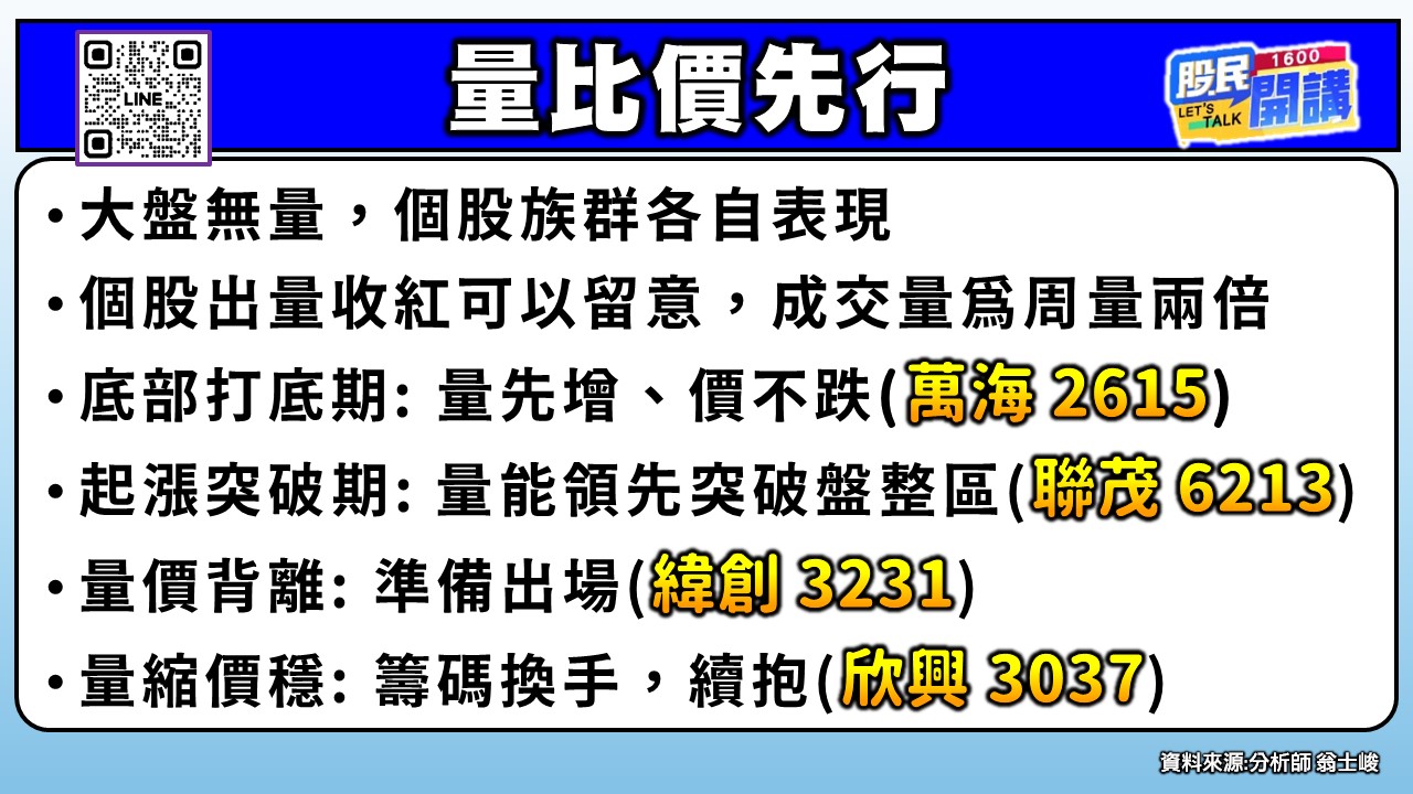[股民開講]20260820-翁-02-量比價先行