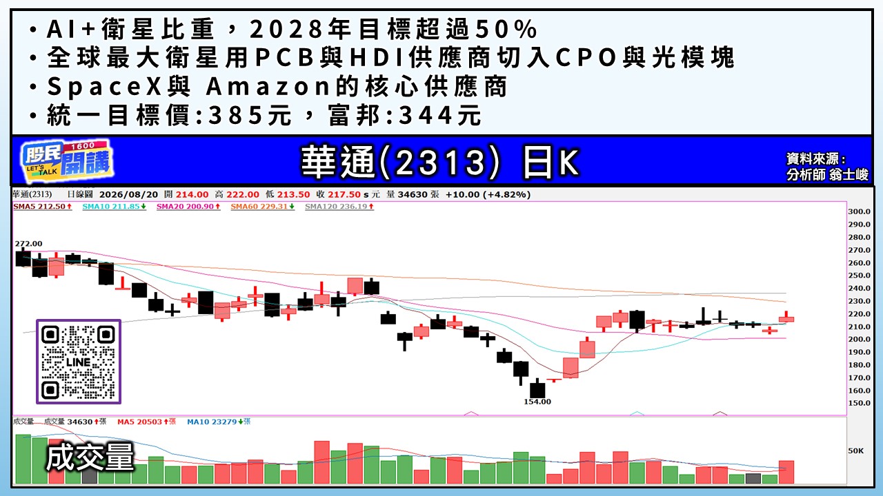 [股民開講]20260820-翁-04-華通