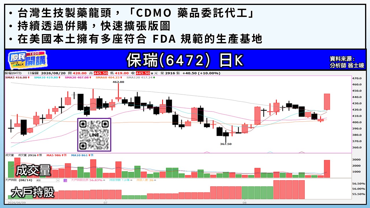 [股民開講]20260820-翁-05-保瑞