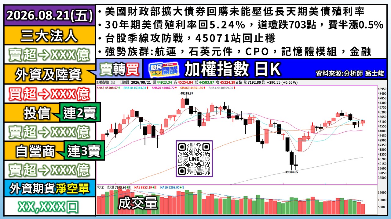 [股民開講]20260821-翁-01-加權日K