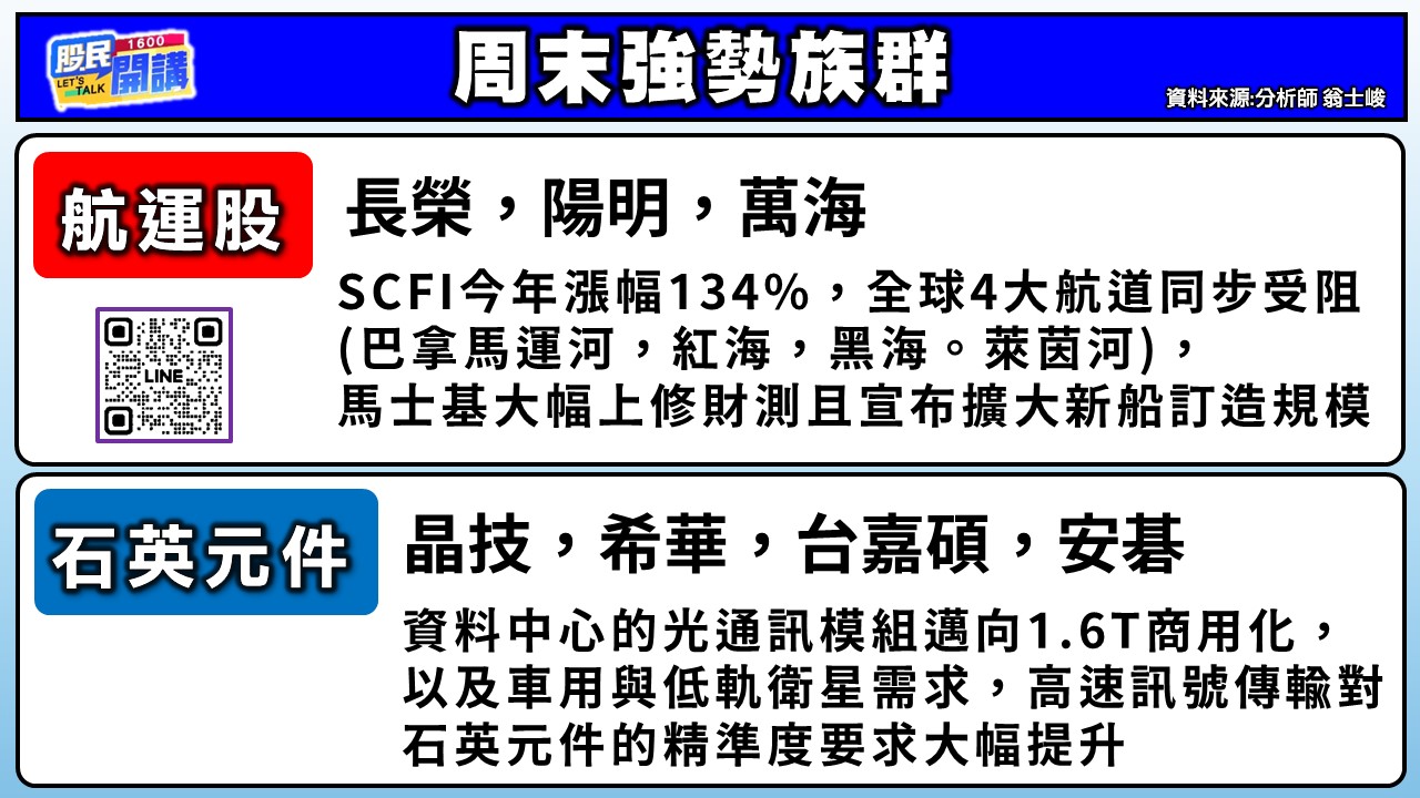 [股民開講]20260821-翁-02-周末強勢族群