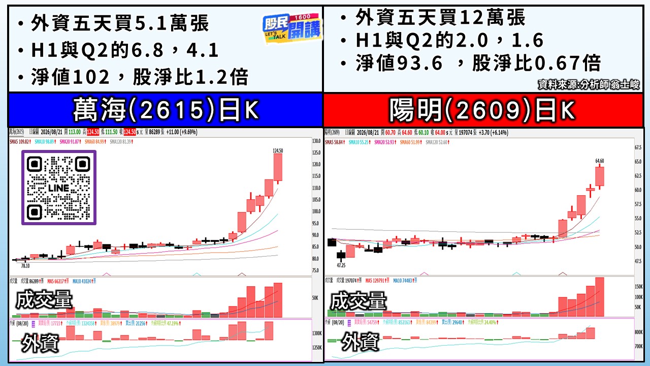 [股民開講]20260821-翁-03-萬海、陽明