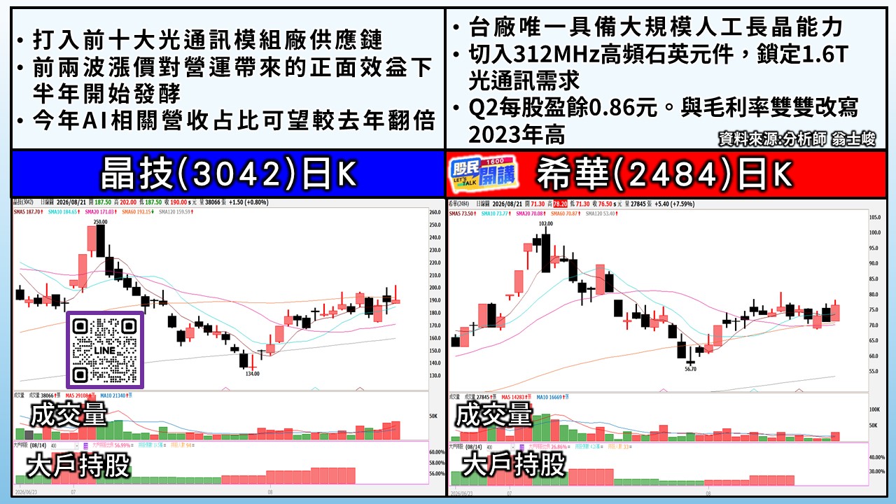 [股民開講]20260821-翁-04-晶技、希華