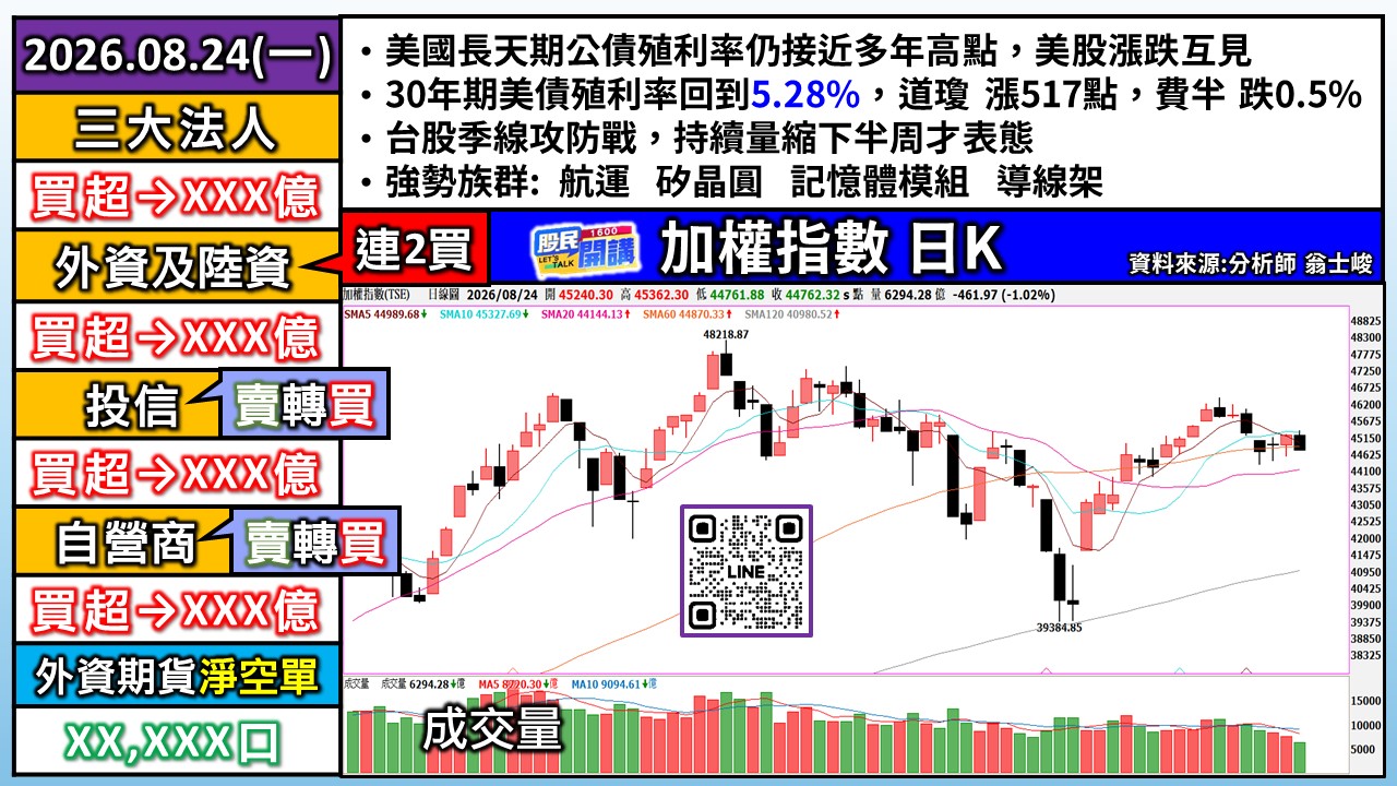 [股民開講]20260824-翁-01-加權日K