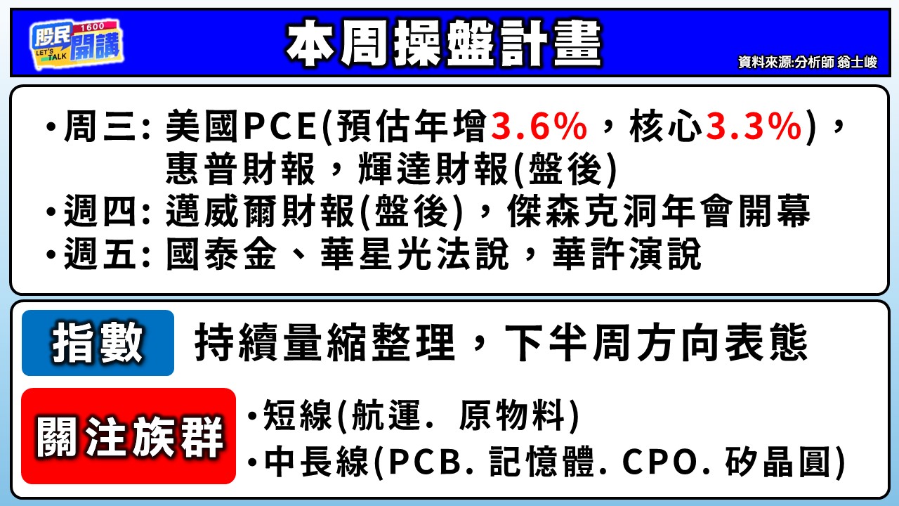 [股民開講]20260824-翁-02-本周操盤計畫