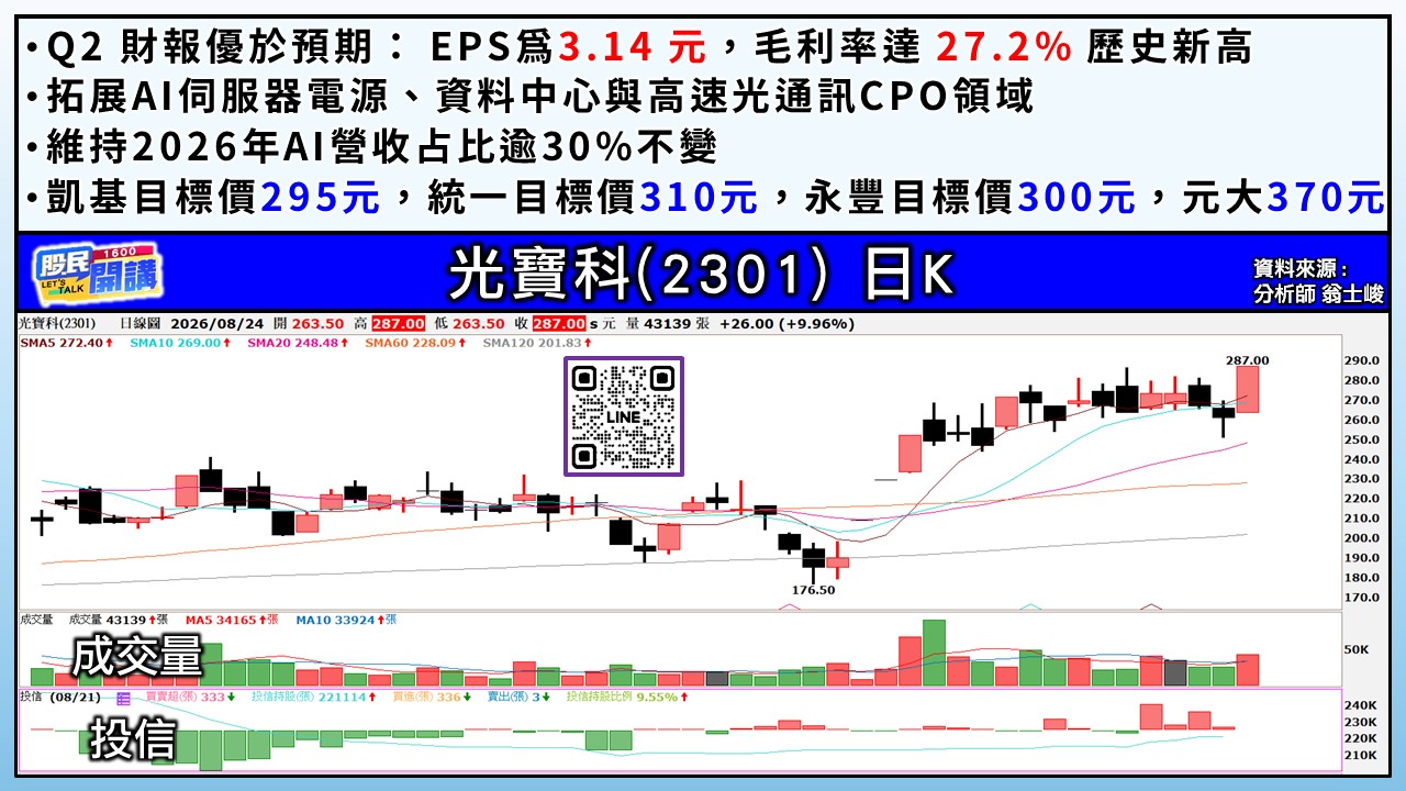 [股民開講]20260824-翁-03-光寶科