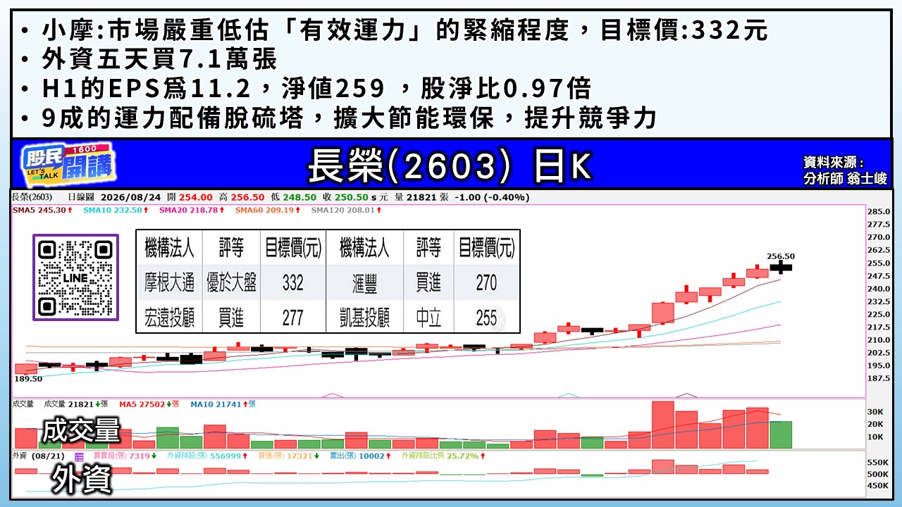 [股民開講]20260824-翁-04-長榮
