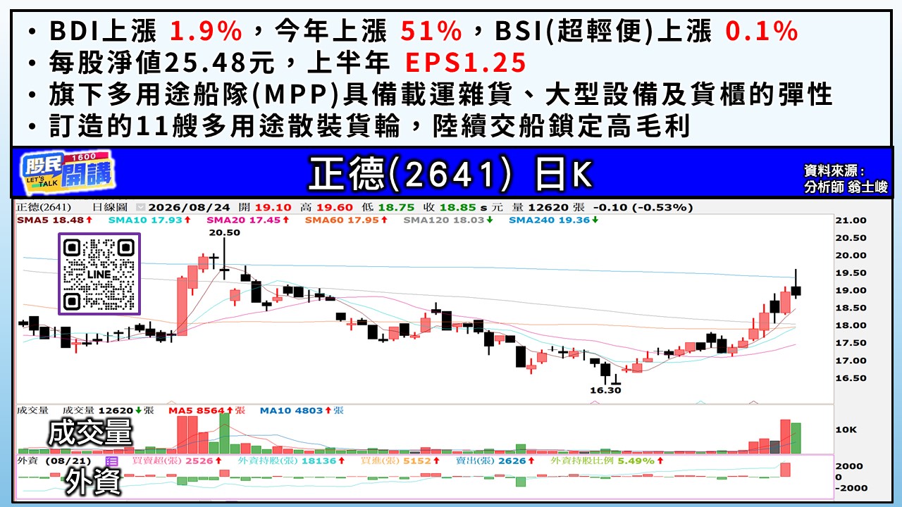 [股民開講]20260824-翁-05-正德