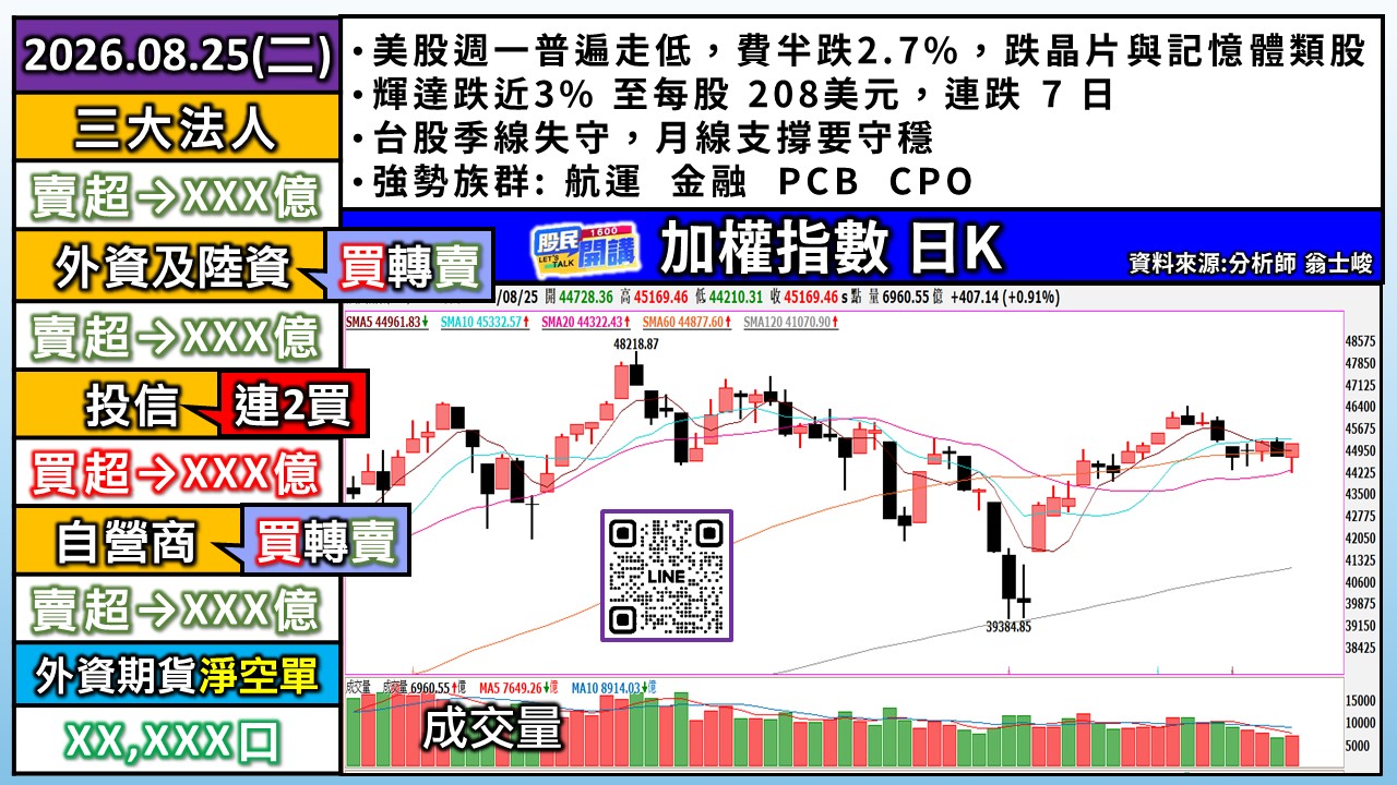 [股民開講]20260825-翁-01-加權日K