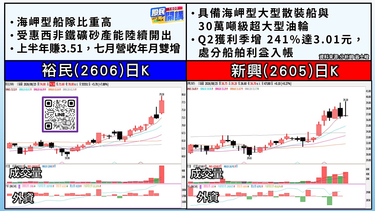 [股民開講]20260825-翁-03-裕民、新興
