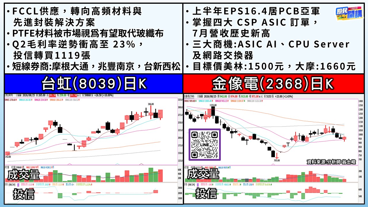 [股民開講]20260825-翁-04-台虹、金像電