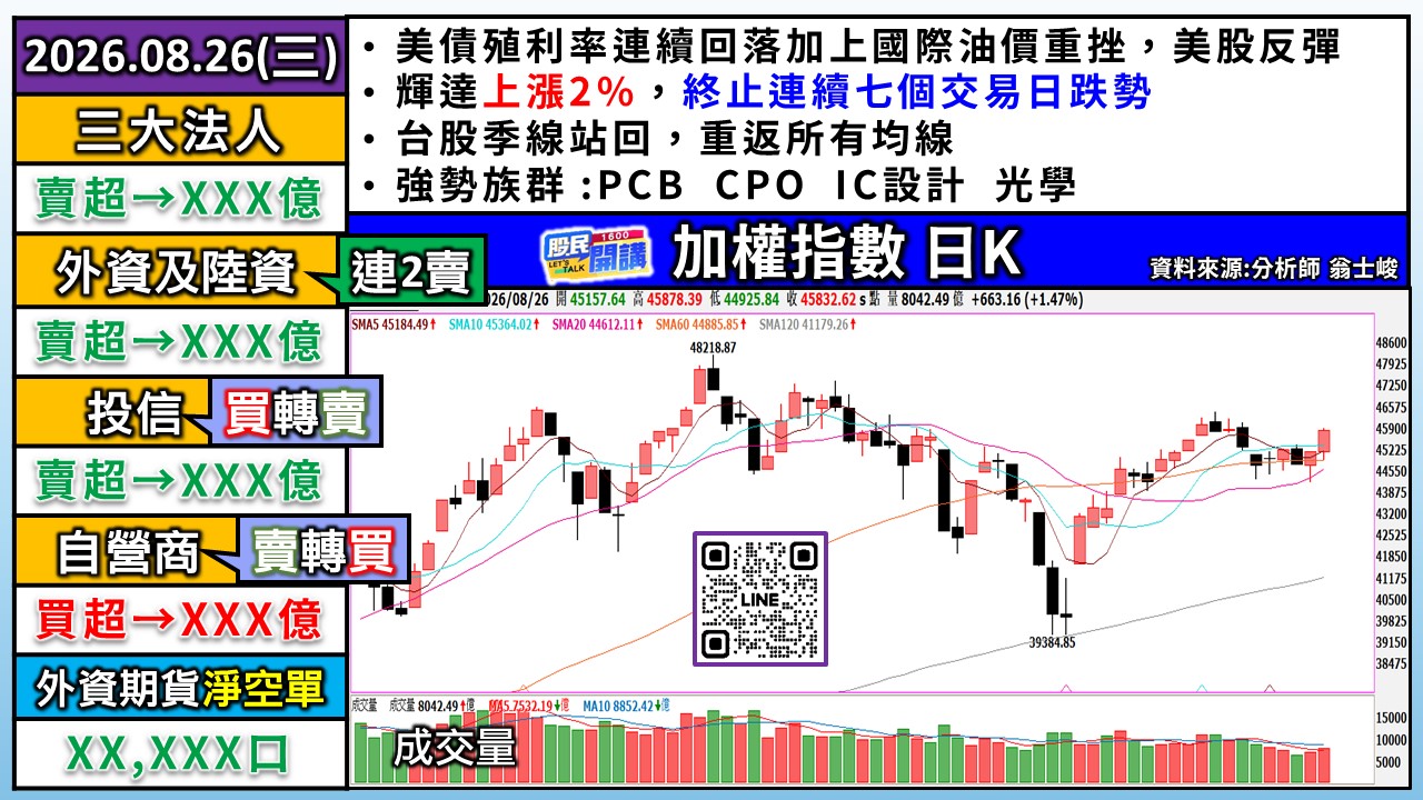 [股民開講]20260826-翁-01-加權日K
