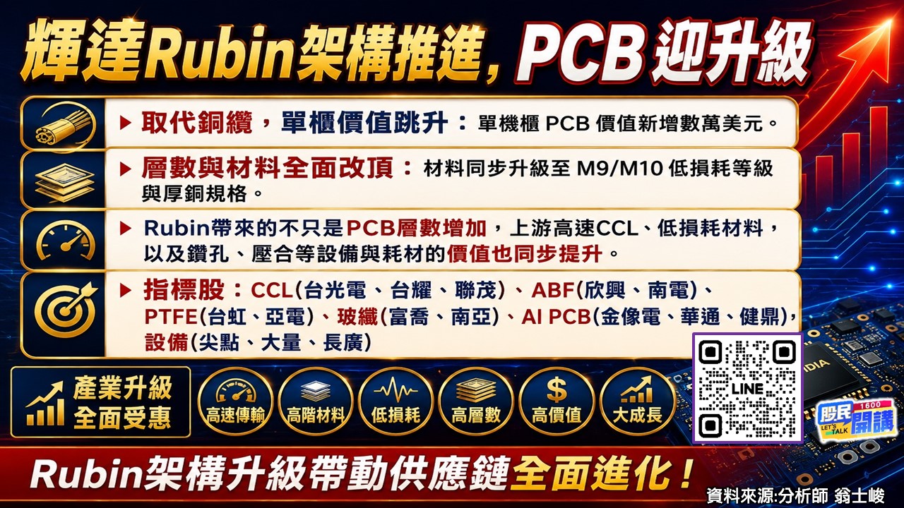 [股民開講]20260826-翁-02-輝達Rubin架構推進 PCB迎升級