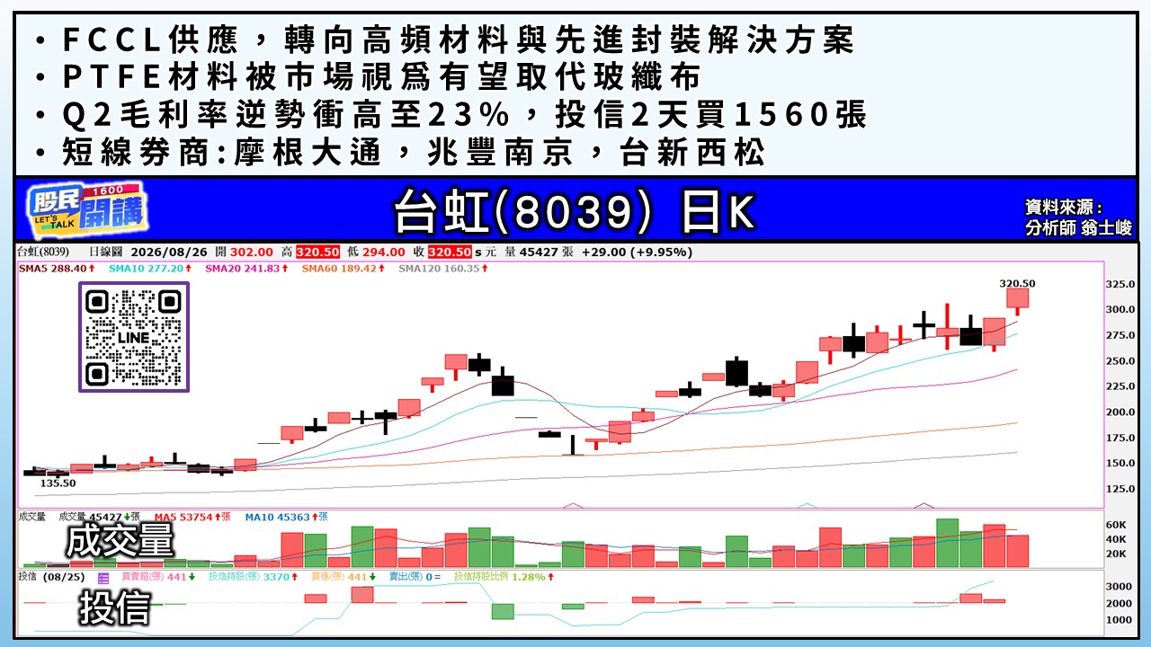 [股民開講]20260826-翁-03-台虹
