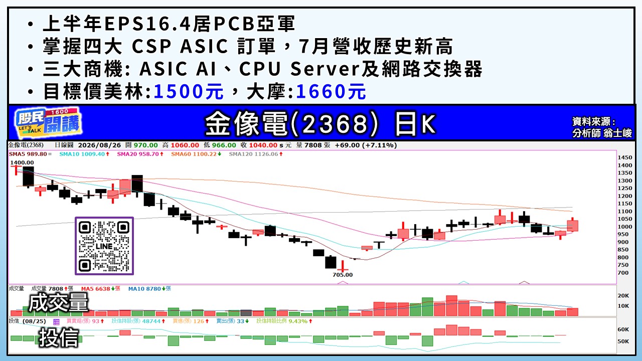 [股民開講]20260826-翁-04-金像電