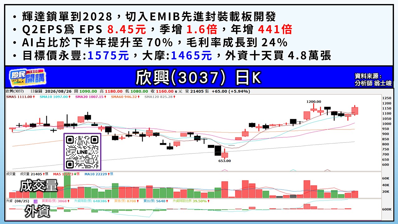 [股民開講]20260826-翁-05-欣興