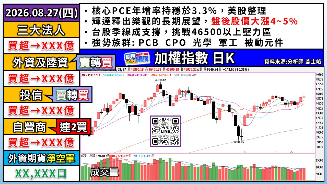 [股民開講]20260827-翁-01-加權日K