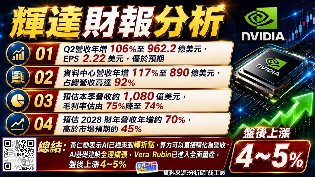 [股民開講]20260827-翁-02-輝達財報分析