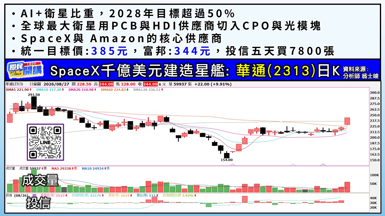 [股民開講]20260827-翁-03-華通