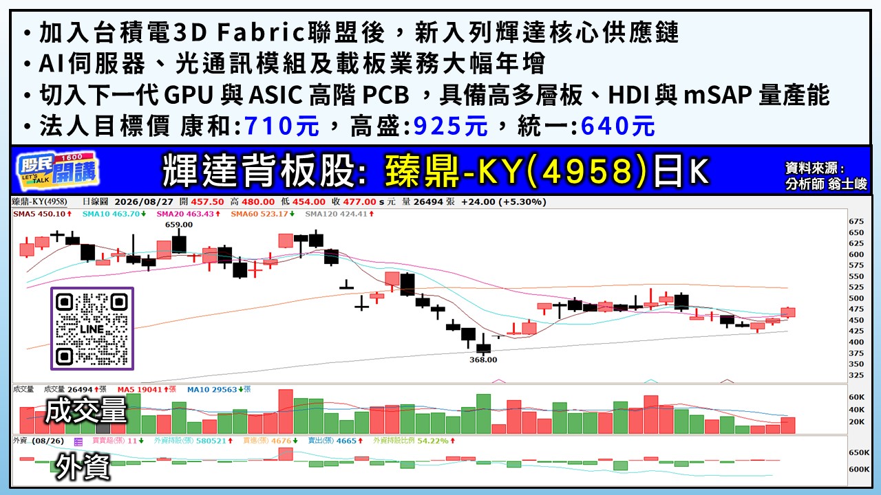 [股民開講]20260827-翁-05-臻鼎-KY