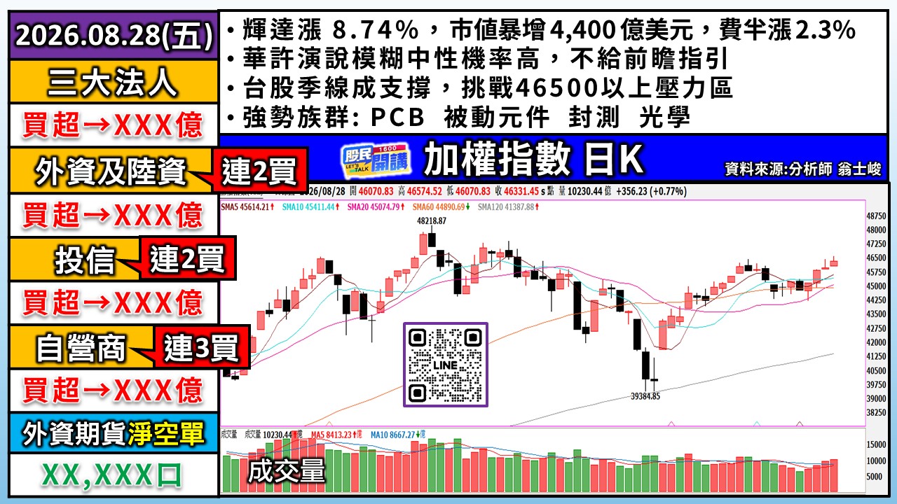 [股民開講]20260828-翁-01-加權日K