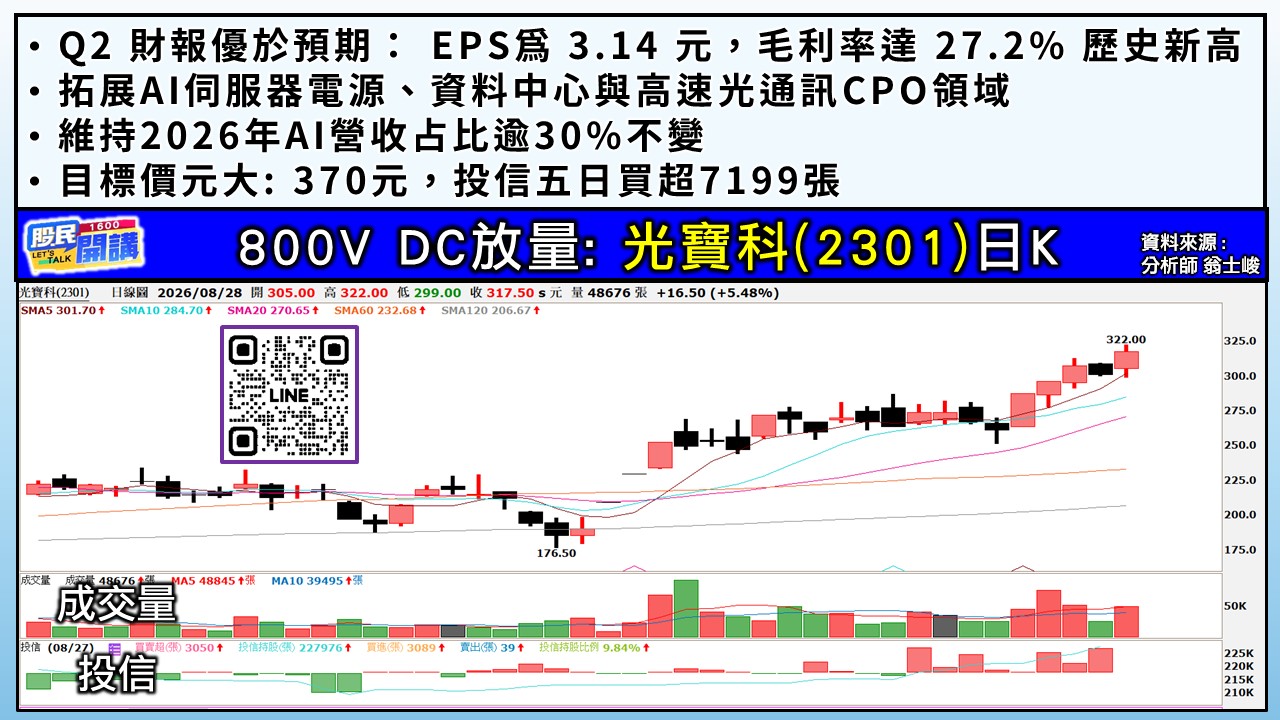 [股民開講]20260828-翁-04-光寶科