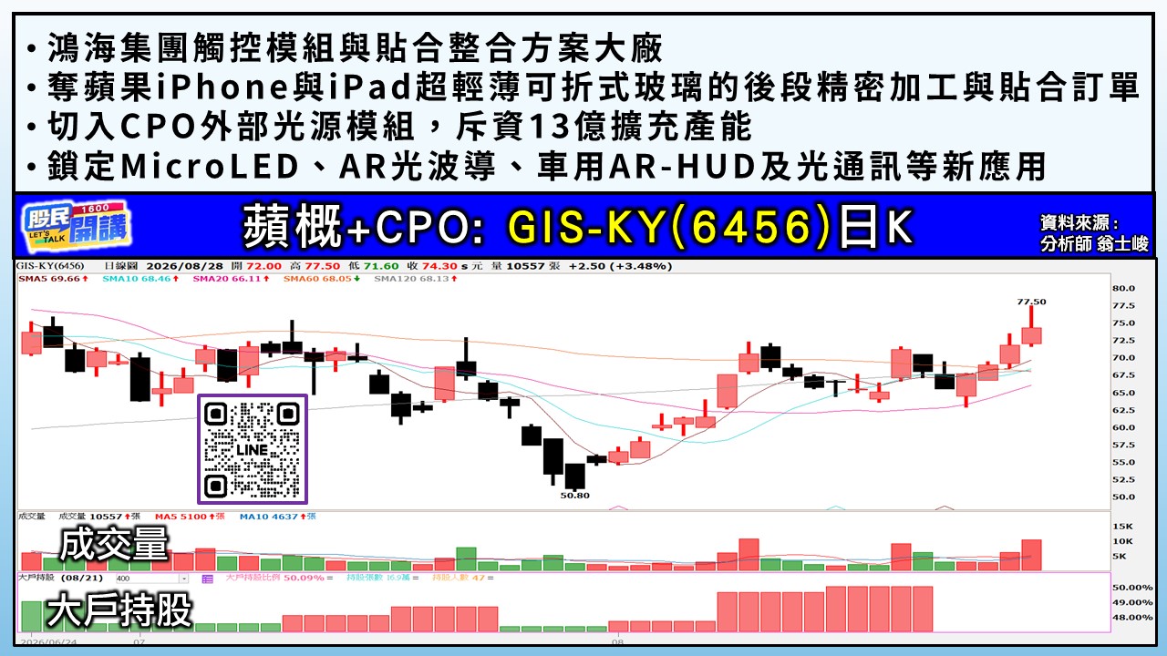 [股民開講]20260828-翁-05-GIS-KY
