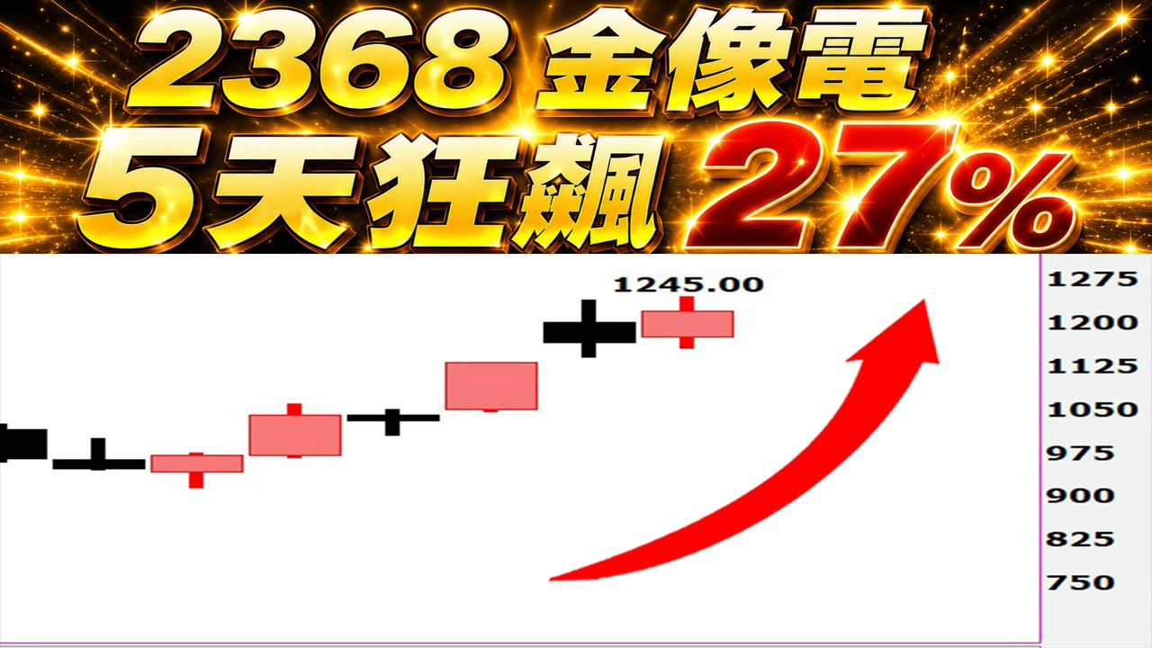 金像電