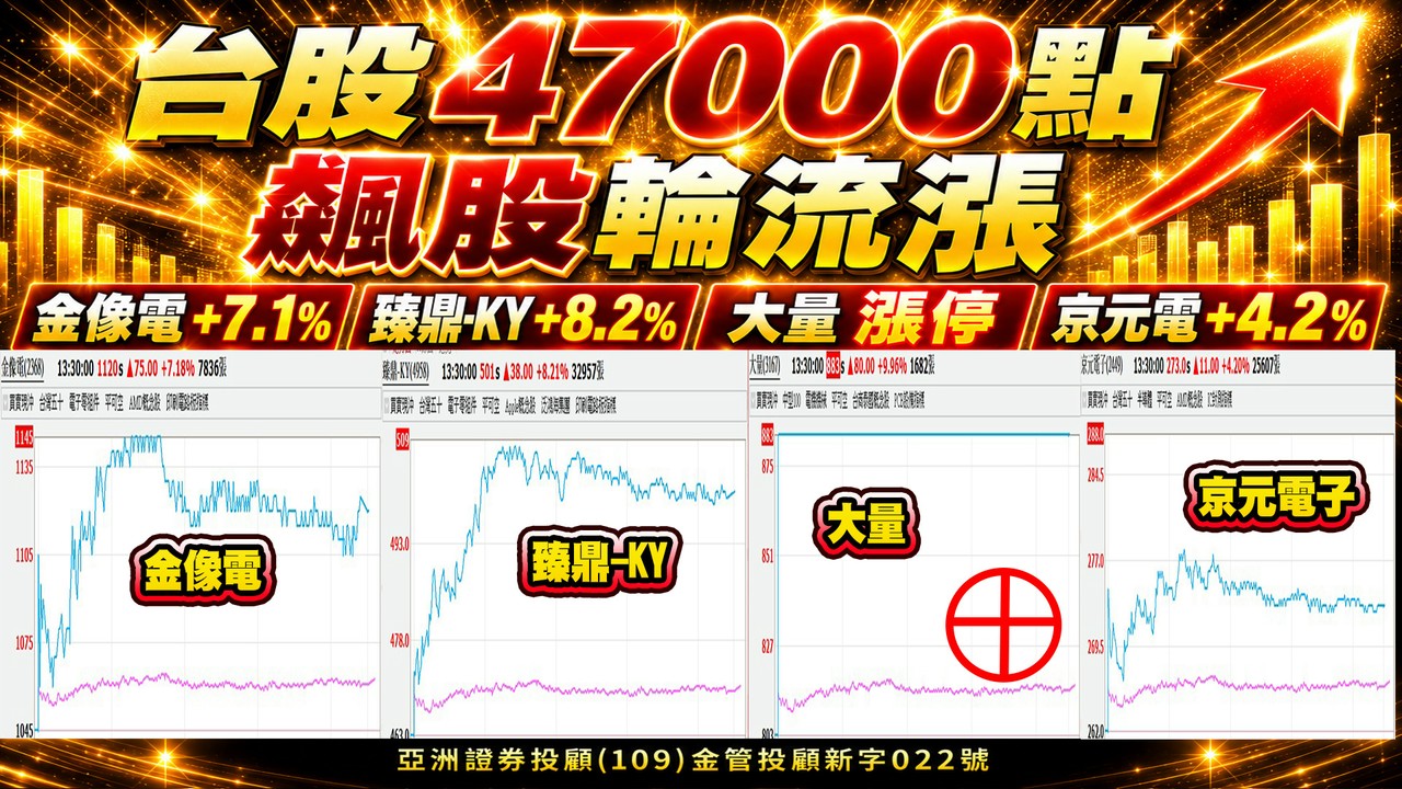 飆股輪流漲