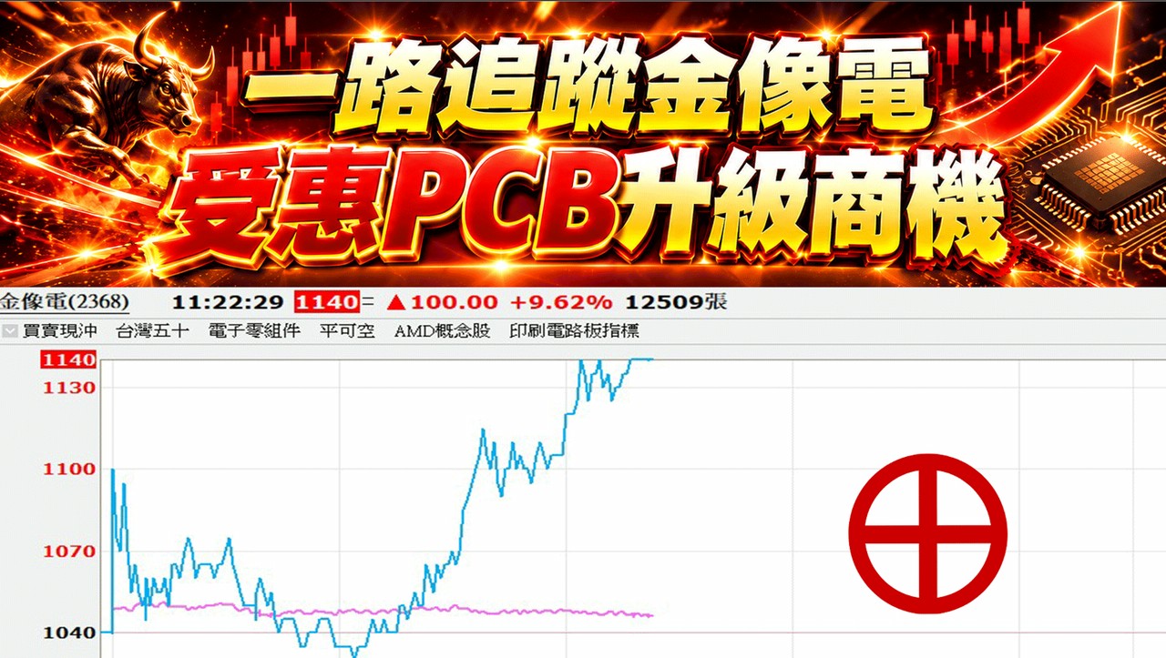 金像電
