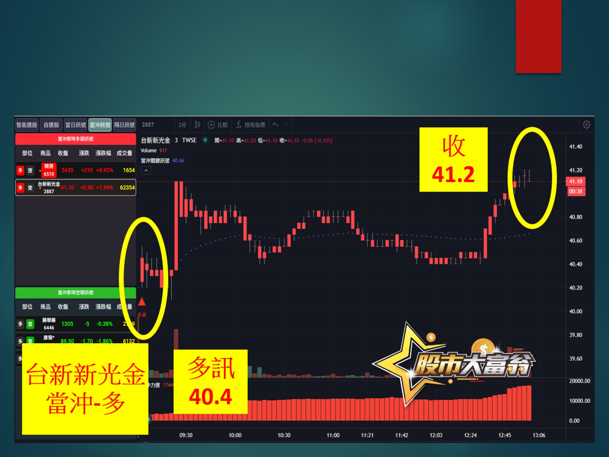 股市大富翁-台新新光金