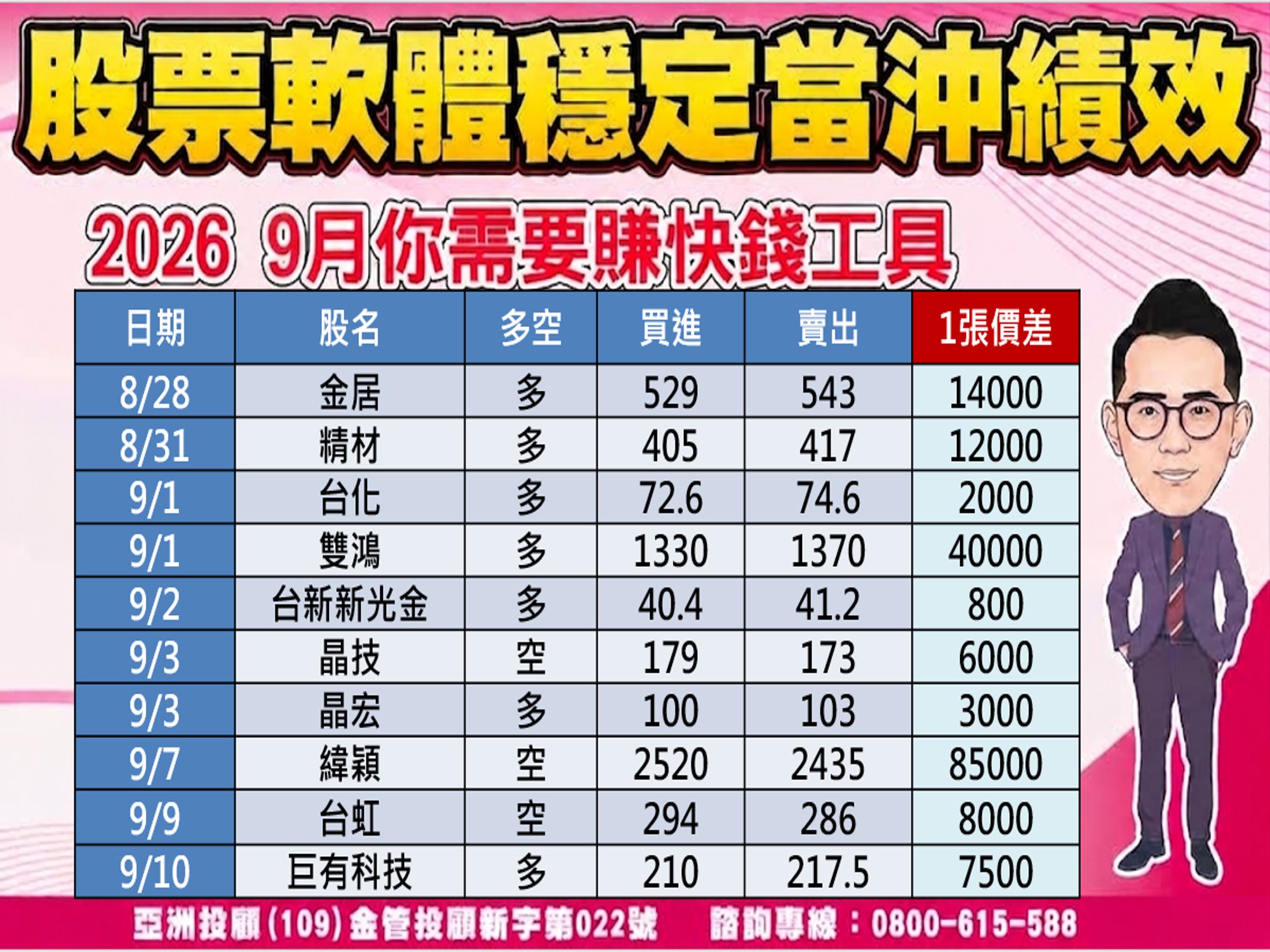 股市大富翁-當沖績效-1